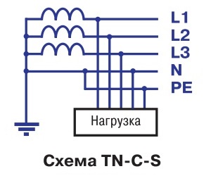 TN C S