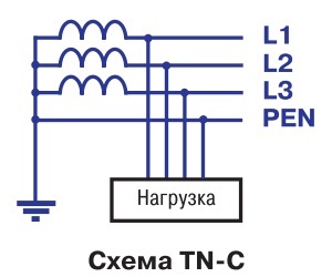 TN C