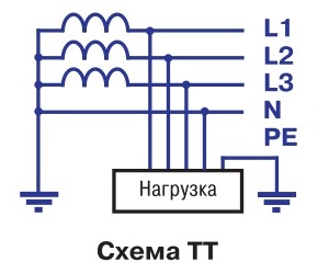 TT